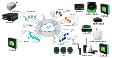 业务模式 互联网数据服务的创新与机遇