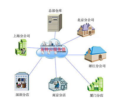 互联网数据服务 数字时代的基石与未来趋势