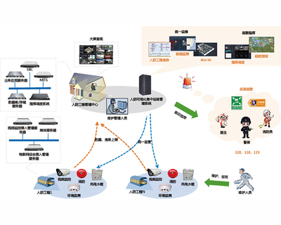 智慧人防的基础建设 互联网数据服务的关键角色