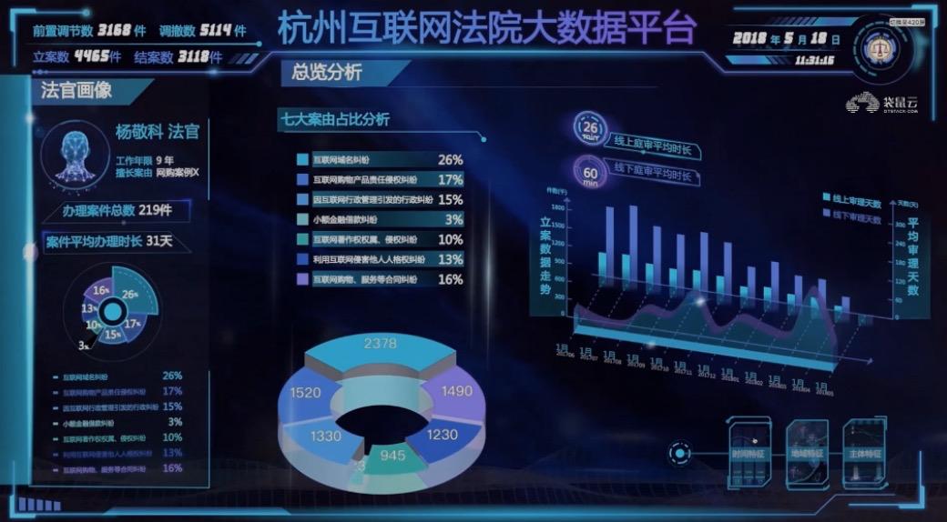 智慧终端 法律服务需求的互联网数据服务新助手