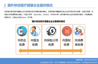 移动医疗 数字化浪潮下的健康革命与数据驱动发展