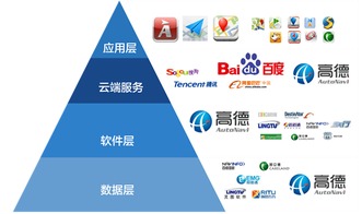 互联网地图厂商的命脉 高德底层数据的核心价值