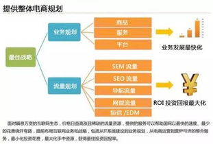 云威榜第204期 智慧电商大数据解决方案引领互联网数据服务新浪潮
