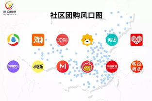 互联网创业新蓝海 代理销售社区团购系统的前景与策略