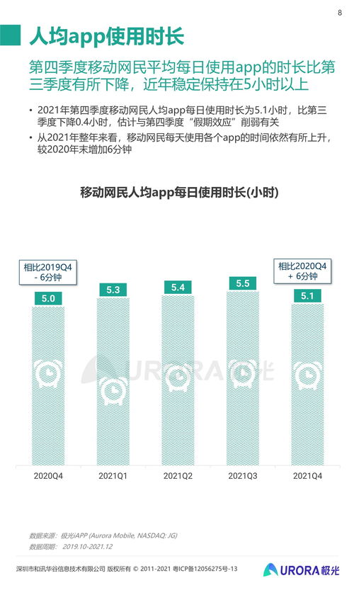 2021年第四季度移动互联网行业数据研究报告
