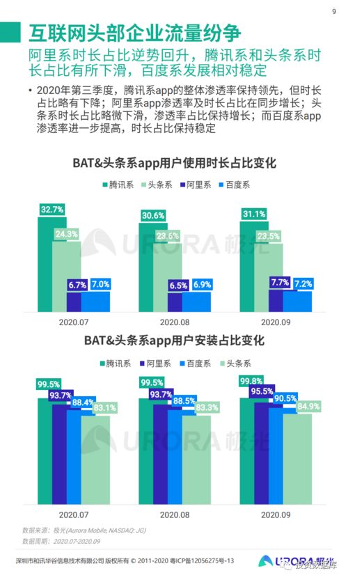 2020年第三季度中国移动互联网行业数据研究报告