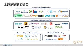 CB Insights、互联网数据中心与199it 洞悉数字时代的三大数据服务支柱