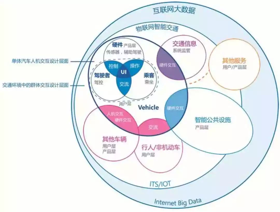 汽车多模式交互技术 互联网数据服务驱动下的创新与应用
