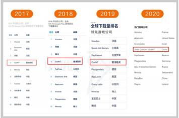 从游戏厂商到数据服务新锐 汤姆猫母公司金科文化的13倍蜕变之路